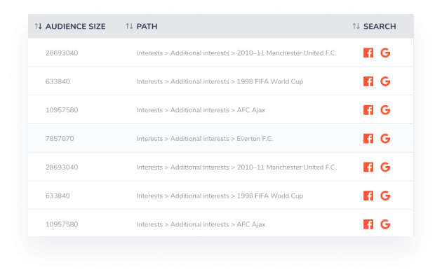 Sort by interest size to find those even more hidden away interests on Facebook™ Sort by interest size to find those even more hidden away interests on Facebook™